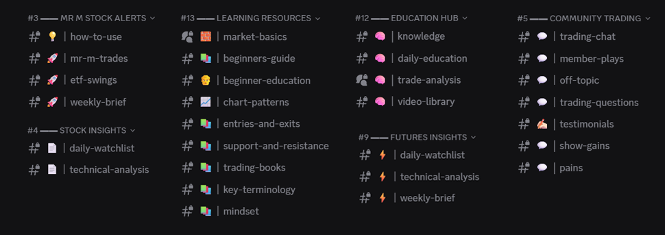 discord all channels screen